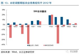 纺织服装行业2018年报前瞻