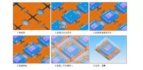 扬兴新增产线,MEMS可编程晶振日产可达80K