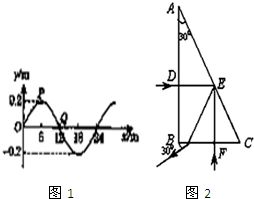 1 一列沿x轴传播的简谐横波,t 0时刻的波形如图1所示,此时质点P恰在波峰,质点Q恰在平衡位置且向上振 