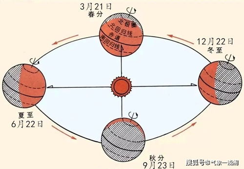 线上课程丨产品工作核心,痛点如何转化成为需求