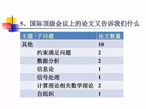 国防科技大学教授 殷建平 计算机科学理论的过去 现在与未来 