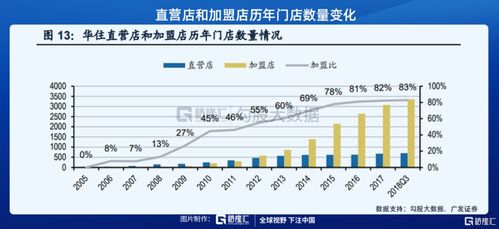 华住十五年 过去 现在和未来