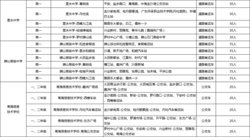 便捷 佛山155条校园定制专线来了,途经南庄这些站点