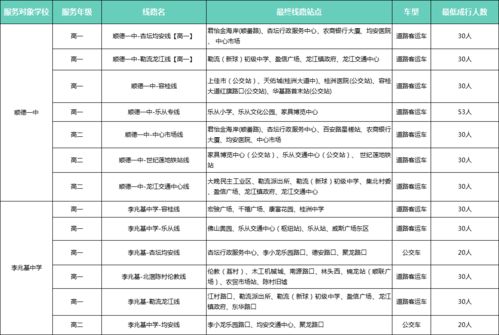 便捷 佛山155条校园定制专线来了,途经南庄这些站点