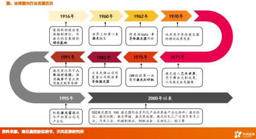 机械 如何理解海风未来需求