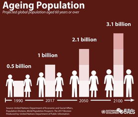 第28个世界人口日 关注70亿人的世界 