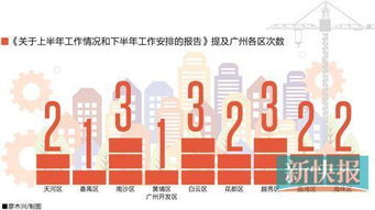 广州政府工作报告自贸区着墨最多 创新驱动 放首位 