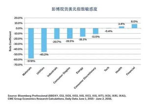 股市板块轮动 特朗普政策还是宏观经济的作用 