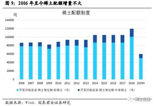 稀土 中国的核心资产