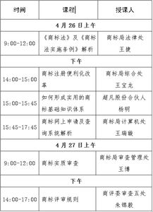 关于举办商标业务基础知识培训班培训地点和培训日程的通知 