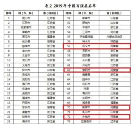 河南这8县城上榜,2019中国百强县名单出炉,有你家乡么