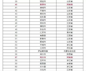 2019年中国百强县名单出炉 河南8县市上榜 有你家乡吗