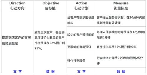 HR助推组织年度战略解码