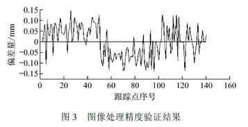 新型跨声速风洞投用,首测翼身融合模型,或为中国六代机方案