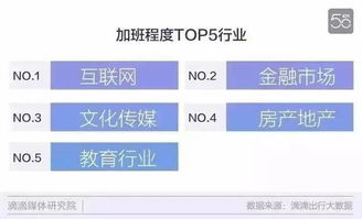 你好,传说中的 996 我们是更厉害的 007