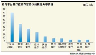 洞察 不是所有财富管理都叫互联网金融,收益率下调大潮来临,你还等什么