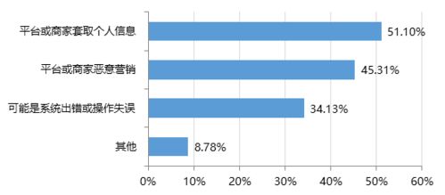 北京电商 砍单 现象调查结果出炉 17家平台涉嫌存在不公平条款