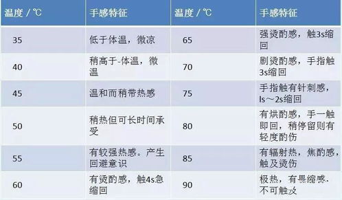 冷水机组工作原理 与机组故障详细分析