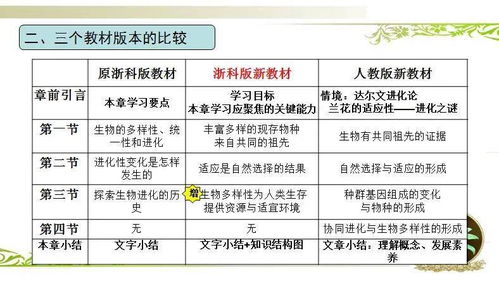 衢州市高一生物新教材教学研究暨绍兴市卓明阳名师工作室强基计划教学研讨活动