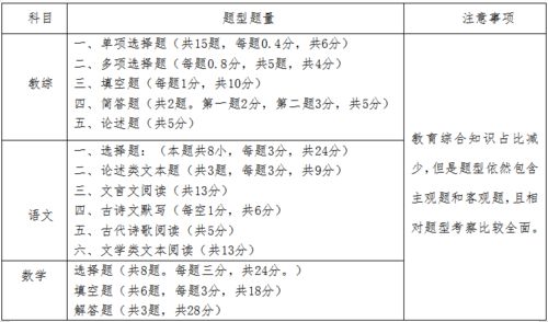 关注 天津教师编制现在准备来得及吗 最早有可能2月份出招聘公告 竞争激烈,一定早准备