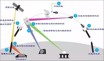 陆基中段反导有多牛,为啥只有中美拥有这一技术