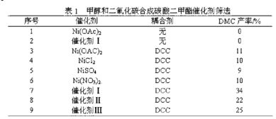 甲醇与二氧化碳合成碳酸二甲酯的方法