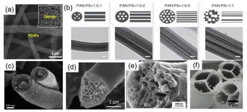 电纺一维碳纳米纤维结构 异质结构作为钠离子电池负极材料的最新研究进展