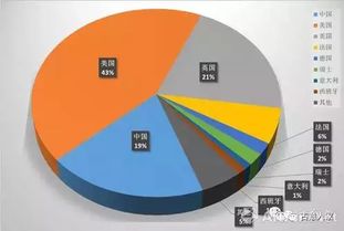 美国联邦国际 中国艺术品市场2016 2017报告分析