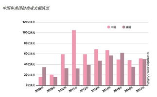 2017年度全球艺术市场报告 艺术品市场迈入新纪元 