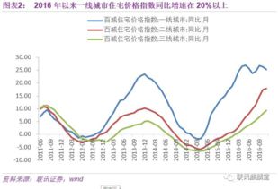 李奇霖 房地产市场长效机制全解析深度报告 