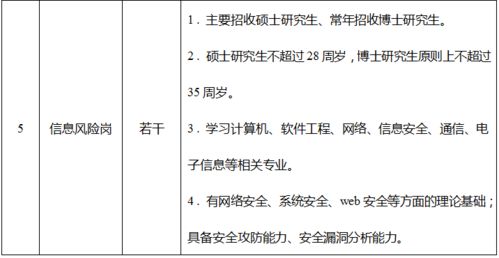 云南省农村信用社科技结算中心2022年度 校园 社会 招聘公告