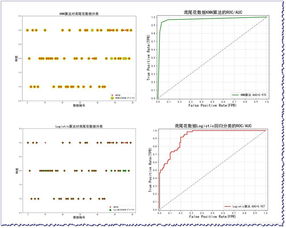 一文搞懂K近邻算法 KNN ,附带多个实现案例