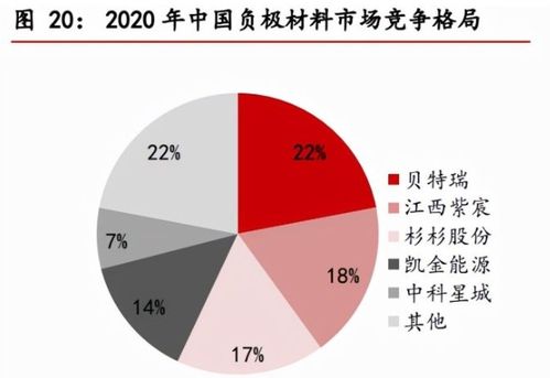 负极材料行业研究报告 景气度持续上行,一体化布局成为趋势