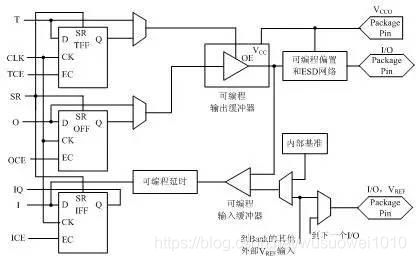 一文读懂FPGA的工作原理 