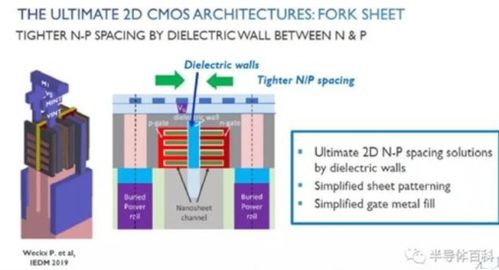 探索半导体CMOS技术可持续发展路径