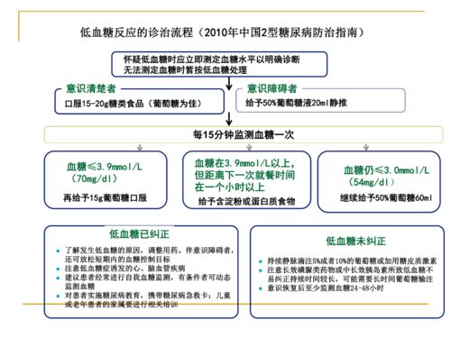 危重症患者的血糖管理