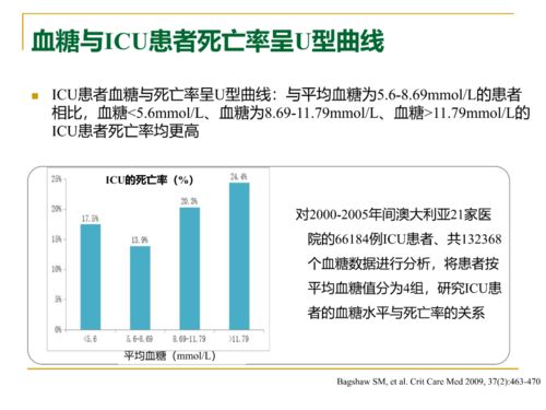 危重症患者的血糖管理