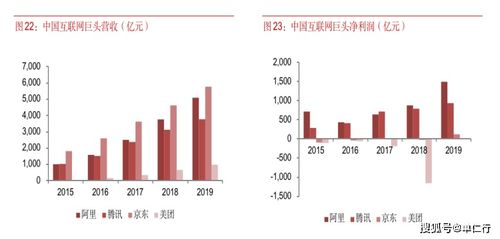 深度报告 对比全球反垄断案例,看阿里 腾讯未来走向