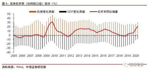 中信证券明明 央行给出四大信号,货币政策夯实稳健中性预期,市场会如何反应