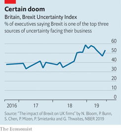 英国脱欧的不确定性 脱欧之后,英国经济该走向何方