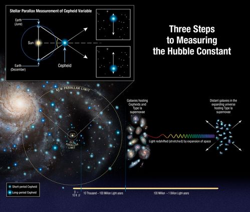 改进的哈勃尺度为宇宙中的新物理学提供了新的证据