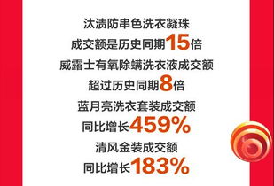 京东超市11.11完美收官 各品类多品牌业绩暴涨 引领国民品质消费热潮