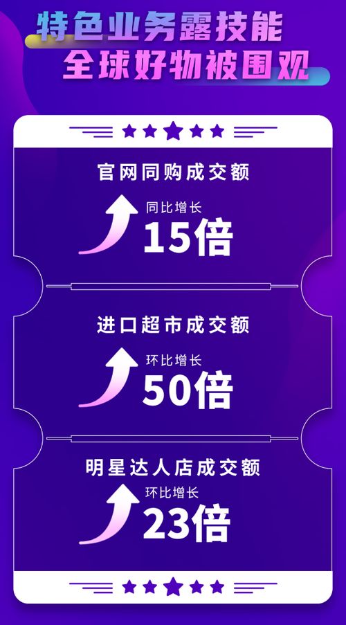 京东618迎来品质消费季 京东国际超200个品牌成交额同比增长超100