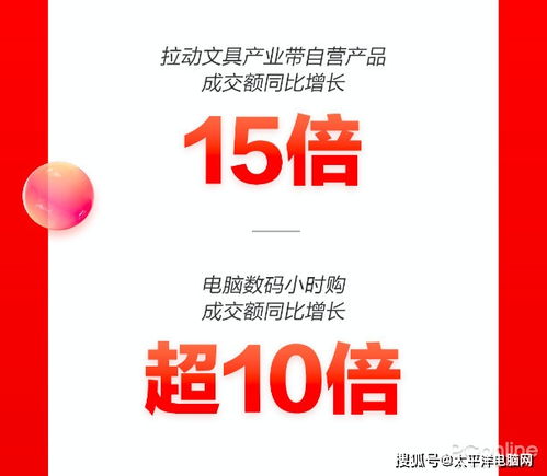 京东11.11即时消费风靡 电脑数码小时购成交额同比增长超10倍