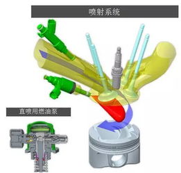 什么是双喷射技术 