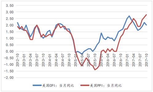 金牛看市 经济增速短期放缓 关注国企改革投资机会