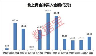 连续11天净买入 460亿巨资,外资北上A股买了啥