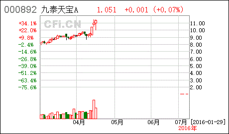 ST星美 发行股份购买资产并募集配套资金暨关联交易报告书 草案 与预案差异情况对比表