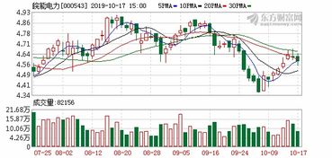 皖能电力 000543.SZ 发行4.73亿股购买资产获批