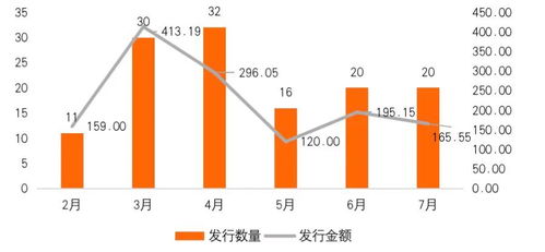 中国碳中和债券发行报告 设立半年合计发行129只,总额超1300亿